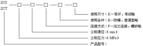 ZCS水用電磁閥型號(hào)編制說(shuō)明